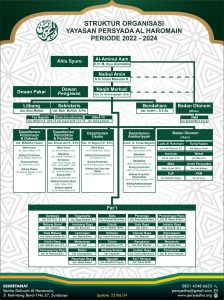 bagan-terbaru